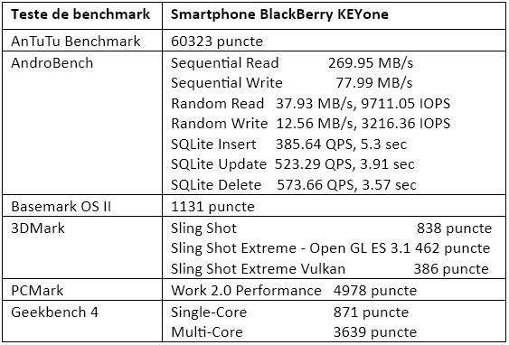 Teste benchmark BlackBerry KEYone