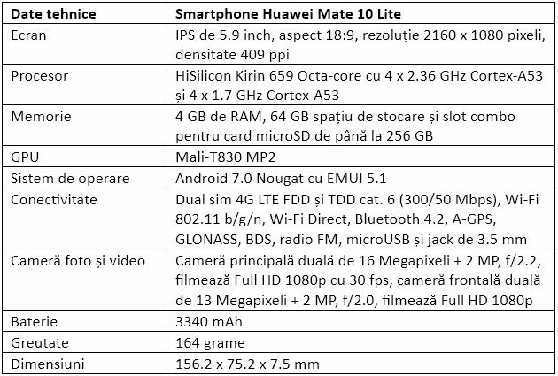 Specificatii Huawei Mate 10 Lite