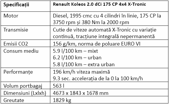 Specificatii Renault Koleos 2.0 dCi 175 CP 4x4 X-Tronic