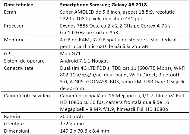 Specificatii Samsung Galaxy A8 2018