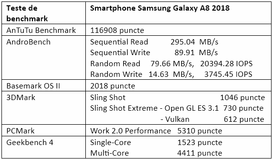 Teste benchmark Samsung Galaxy A8 2018
