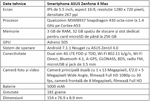 Specificatii ASUS Zenfone 4 Max