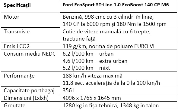 Specificatii Ford EcoSport 2018 ST-Line 1.0 EcoBoost 140 CP M6