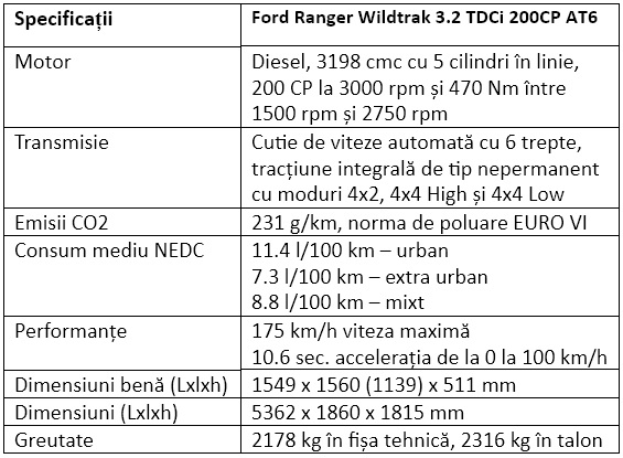 Specificatii Ford Ranger Wildtrak 3.2 TDCi 200CP AT6