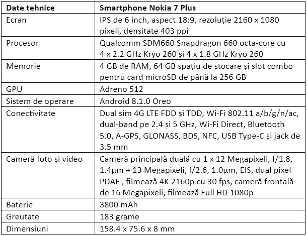Specificatii Nokia 7 Plus