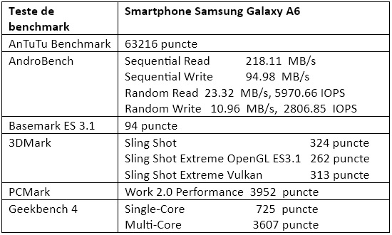 Teste benchmark Samsung Galaxy A6