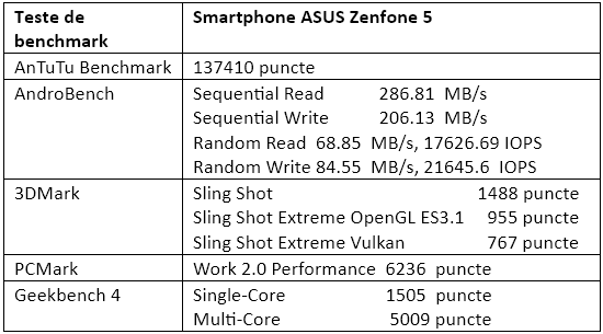 Teste benchmark ASUS Zenfone 5