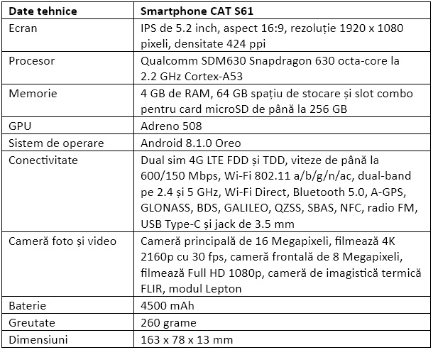 Specificatii CAT S61