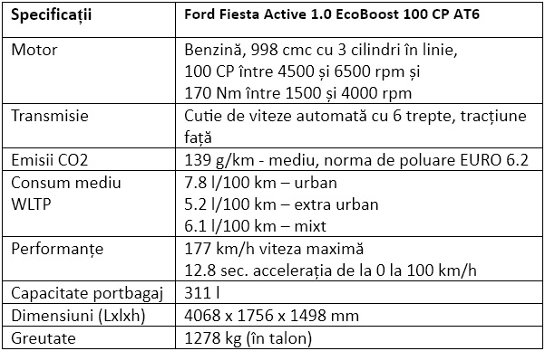 Specificatii Ford Fiesta Active 1.0 EcoBoost 100CP AT6