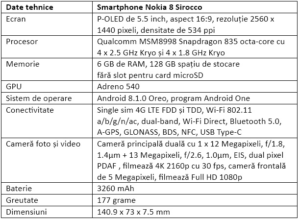 Specificatii Nokia 8 Sirocco