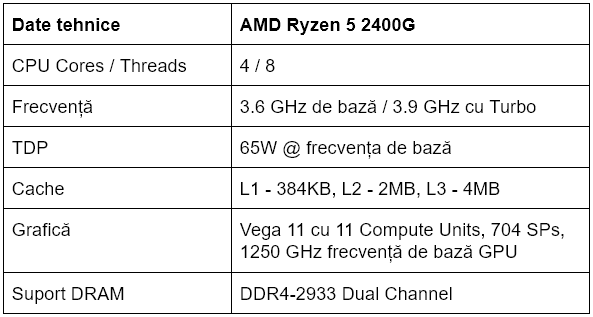 Specificatii procesor AMD Ryzen 5 2400G