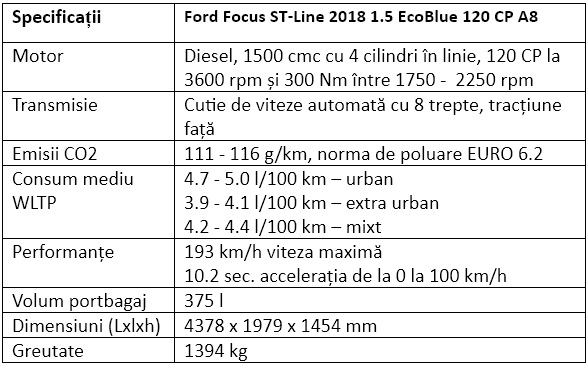 Specificatii Ford Focus ST-Line 2018 1.5 EcoBlue 120 CP A8