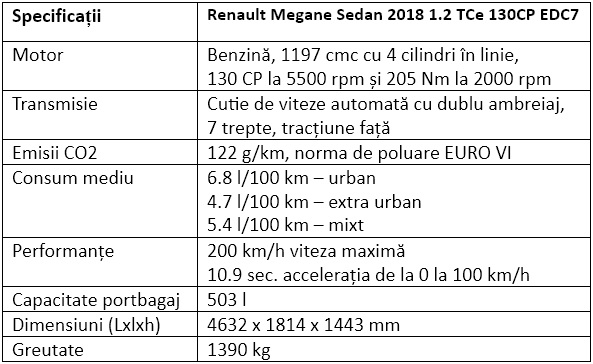 Specificatii Renault Megane Sedan 2018 1.2 TCe 130CP EDC7
