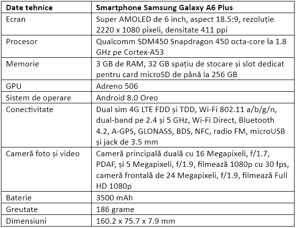 Specifications of the Samsung Galaki A6 Plus 2018