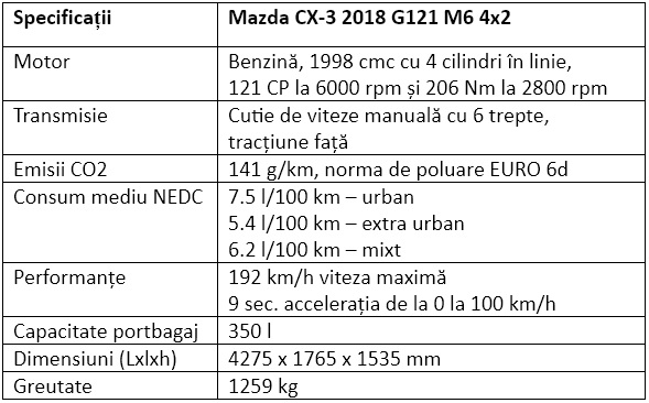Specificatii Mazda CX-3 2018 G121 M6 4x2