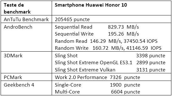 Teste benchmark Huawei Honor 10
