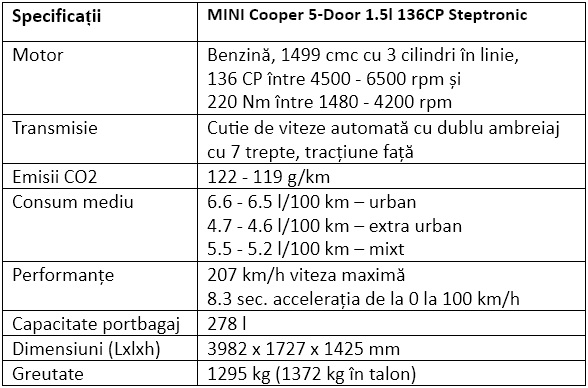 Specificatii MINI Cooper 5-Door 1.5l 136CP Steptronic