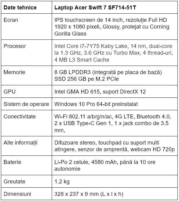 Specificatii Acer Swift 7 SF714-51T
