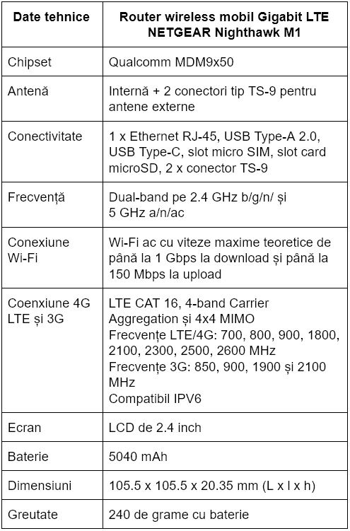 Specificatii router wireless mobil Gigabit LTE NETGEAR Nighthawk M1