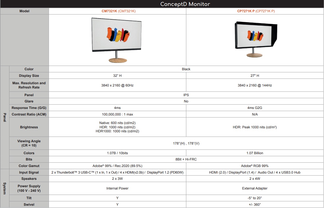 Acer ConceptD Monitor CM7321K si CP7271K P 2019 specs