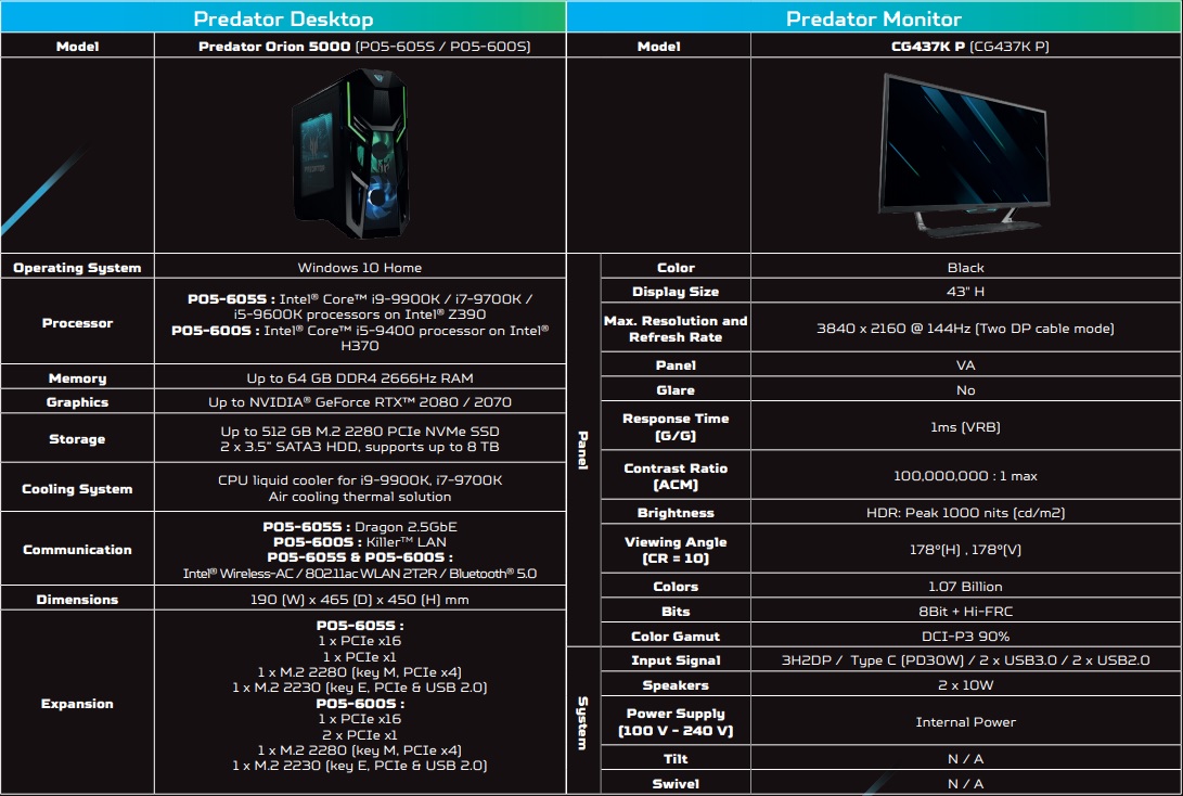 Acer Predator Orion 5000 si Predator Monitor CG437K P 2019 specs