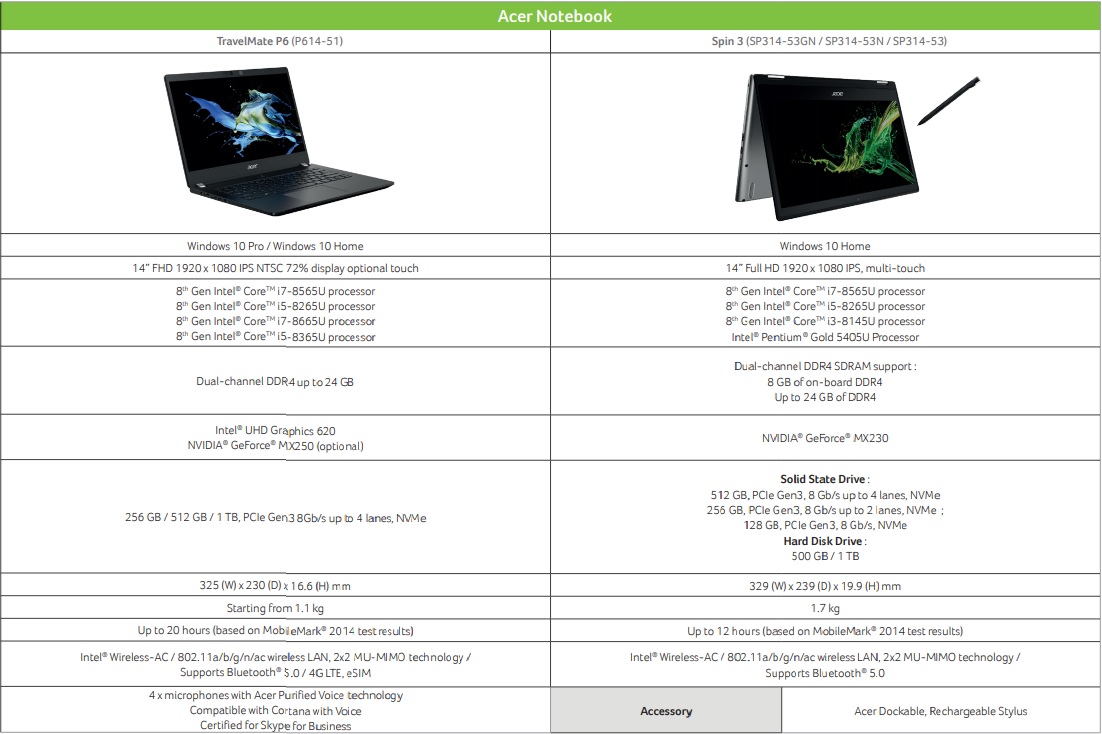 Acer TravelMate P6 si Acer Spin 3 2019 specs