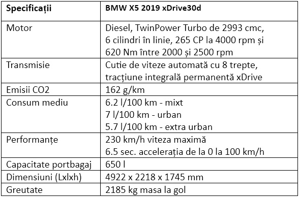 Specificatii BMW X5 2019 xDrive30d