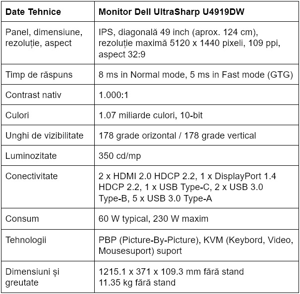 Specificatii monitor Dell UltraSharp U4919DW
