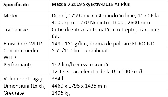 Specificatii Mazda 3 2019 Skyactiv-D116 AT Plus