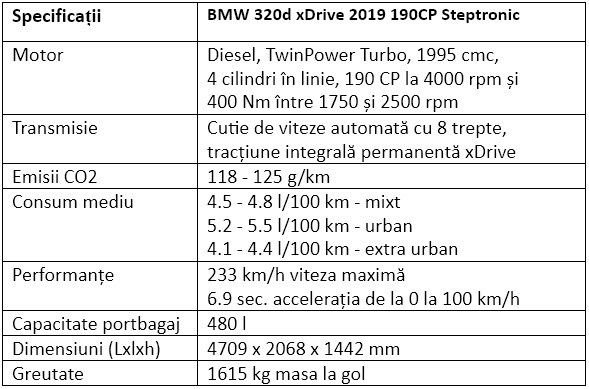 Specificatii BMW 320d xDrive 2019 190 CP Steptronic