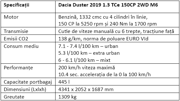 Specificatii Dacia Duster 2019 1.3 TCe 150 CP 2WD M6