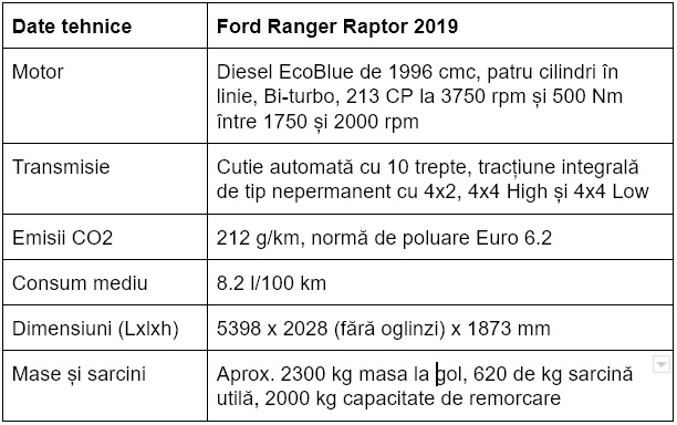Specificatii Ford Ranger Raptor 2019