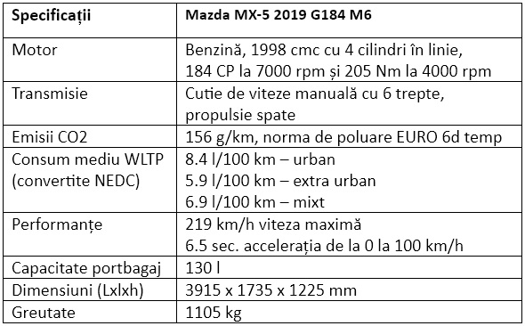 Specificatii Mazda MX-5 2019 G184 M6