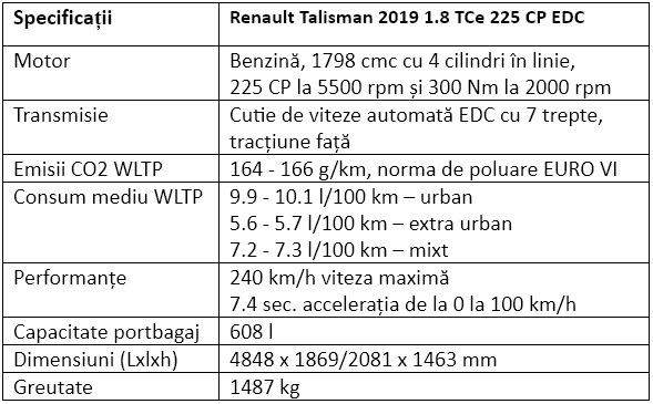 Specificatii Renault Talisman 2019 1.8 TCe 225 CP EDC
