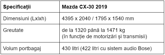 Dimensiuni, masa si capacitate portbagaj Mazda CX-30 2019
