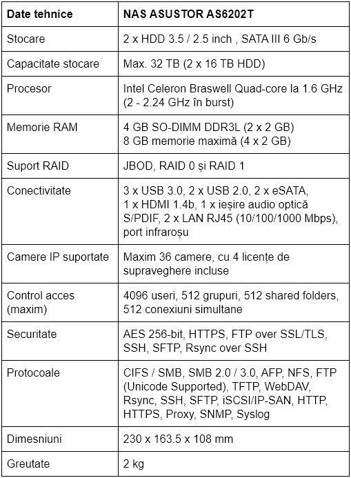 Specificatii NAS ASUSTOR AS6202T