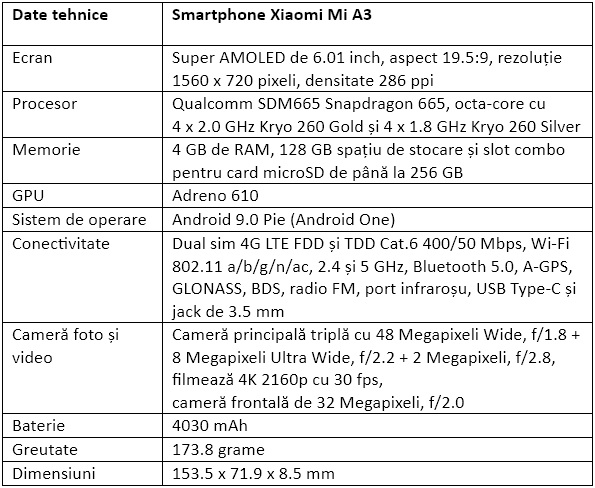 Specificatii Xiaomi Mi A3