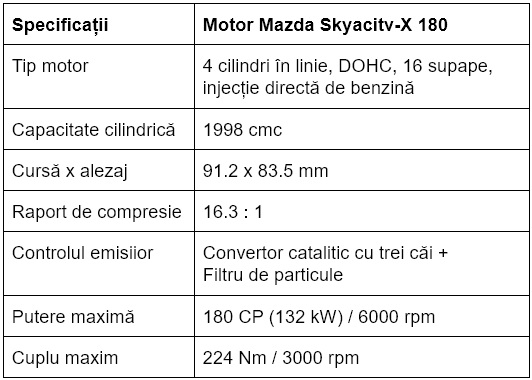 Specificatii motor Mazda Skyactiv-X 180
