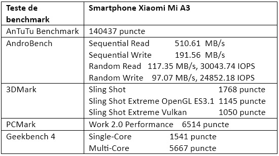 Teste de benchmark Xiaomi Mi A3