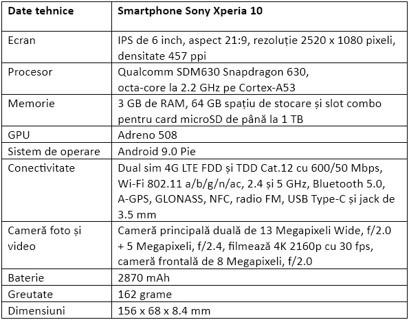 Specificatii Sony Xperia 10