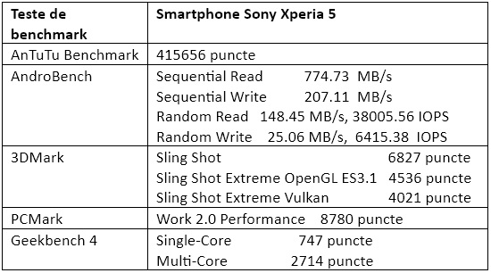 Teste benchmark Sony Xperia 5