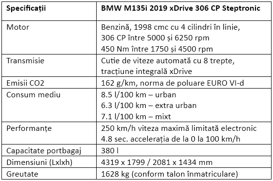 Specificatii BMW M135i 2019 xDrive