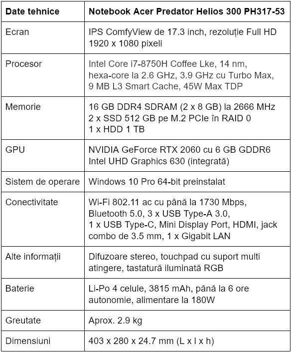 Specificatii notebook gaming Acer Predator Helios 300 PH317-53