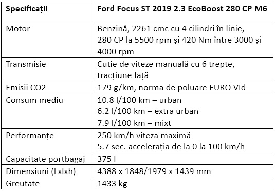 Specificatii Ford Focus ST 2019 2.3 EcoBoost 280 CP M6