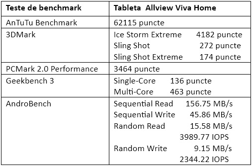 Teste benchmark Allview Viva Home